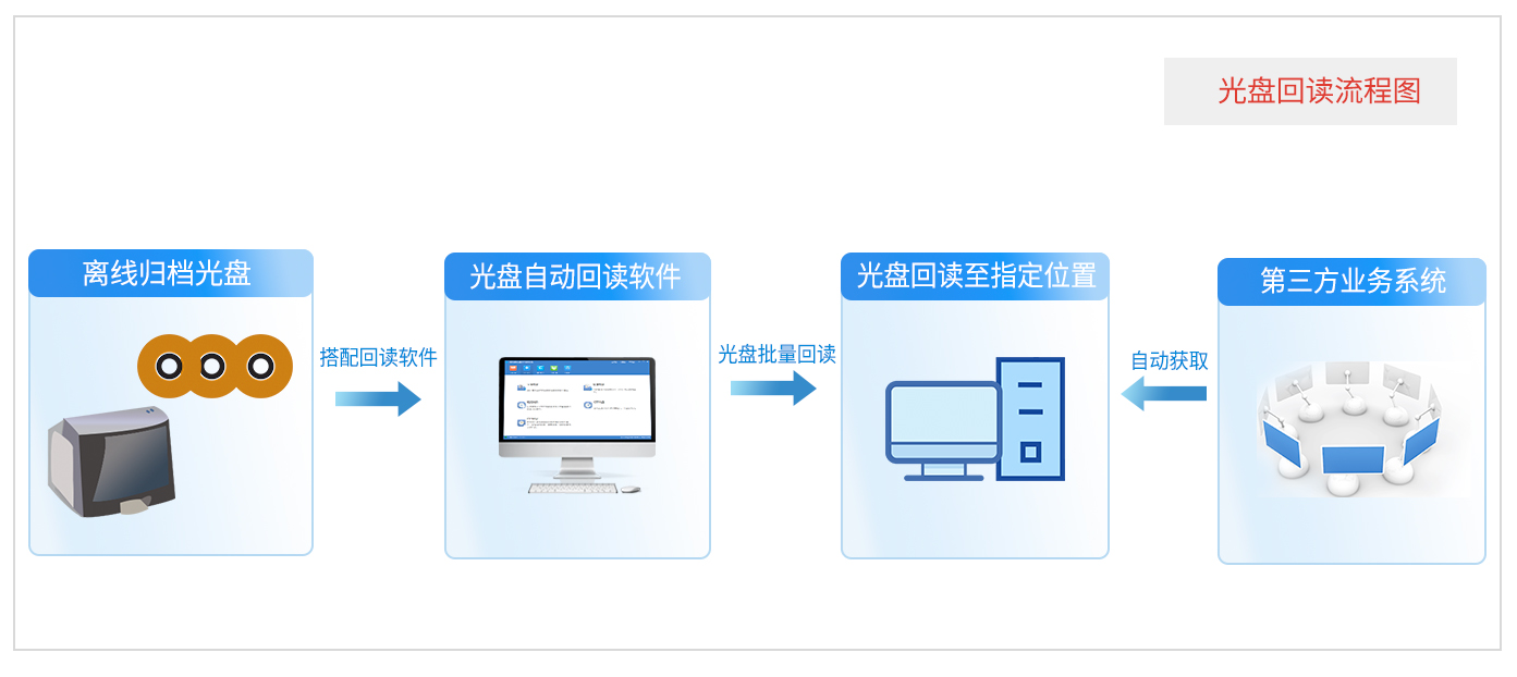 1766390435317617.jpg 光盤回讀.jpg